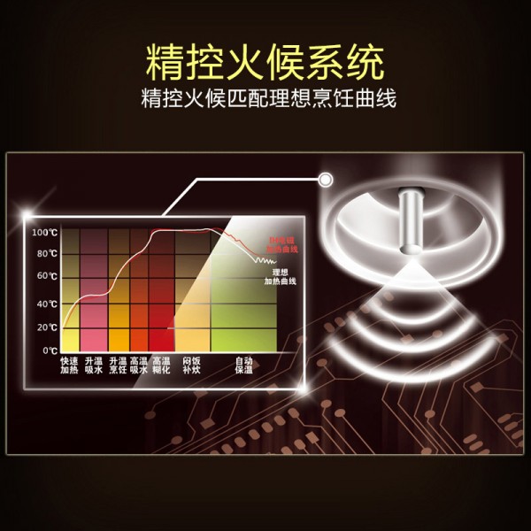 鸿星尔克 | SUPOR/苏泊尔 CFXB40HC807-120家用智能IH球釜电饭煲3-4人正品4L